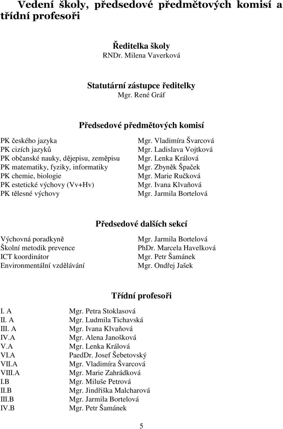 PK tělesné výchovy Mgr. Vladimíra Švarcová Mgr. Ladislava Vojtková Mgr. Lenka Králová Mgr. Zbyněk Špaček Mgr. Marie Ručková Mgr. Ivana Klvaňová Mgr.