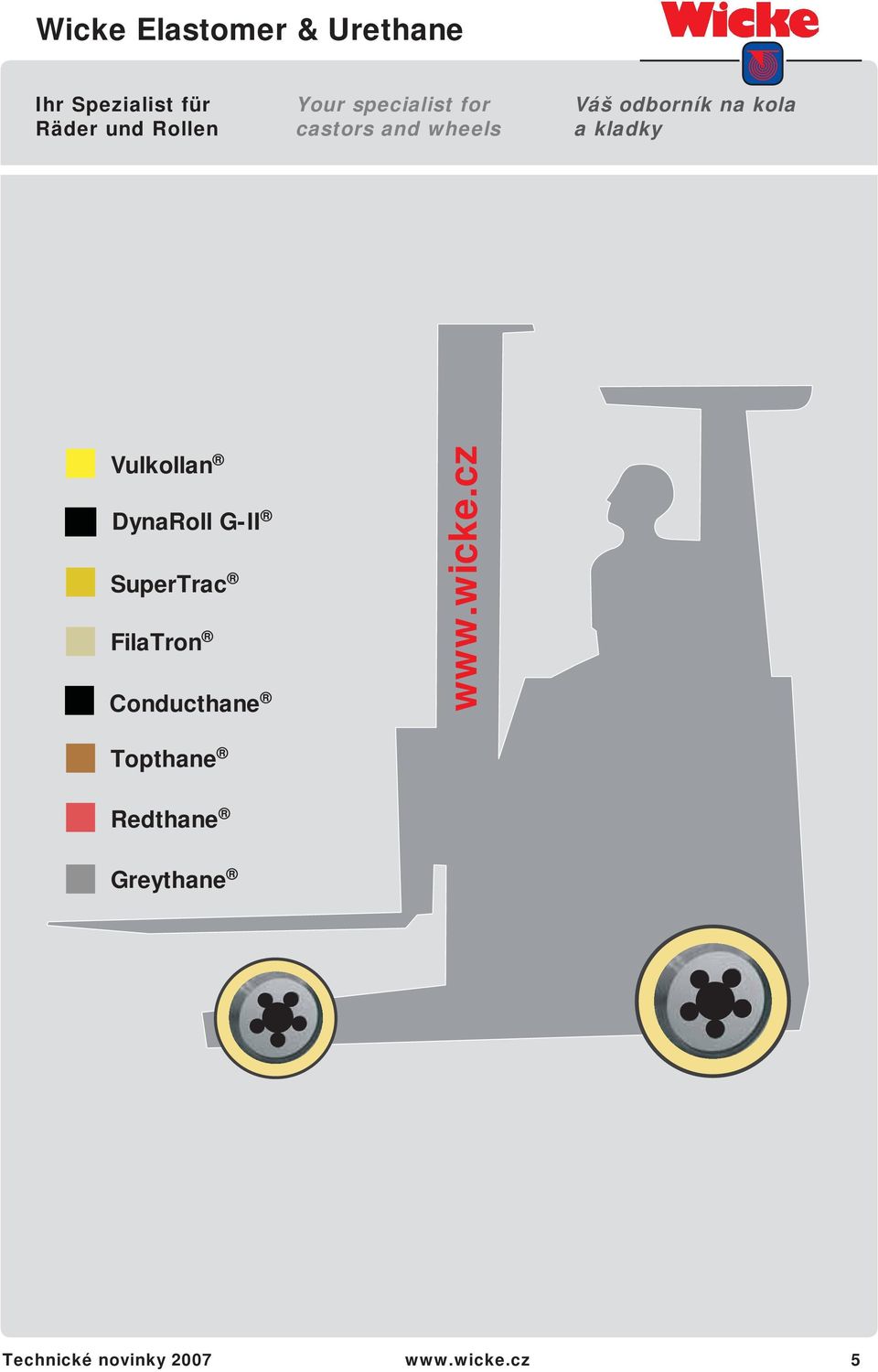 DynaRoll G-II SuperTrac FilaTron onducthane Topthane www.