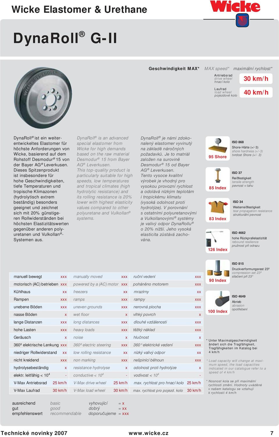 Dieses Spitzenprodukt ist insbesondere für hohe Geschwindigkeiten, tiefe Temperaturen und tropische Klimazonen (hydrolytisch extrem beständig) besonders geeignet und zeichnet sich mit 20% günstigeren