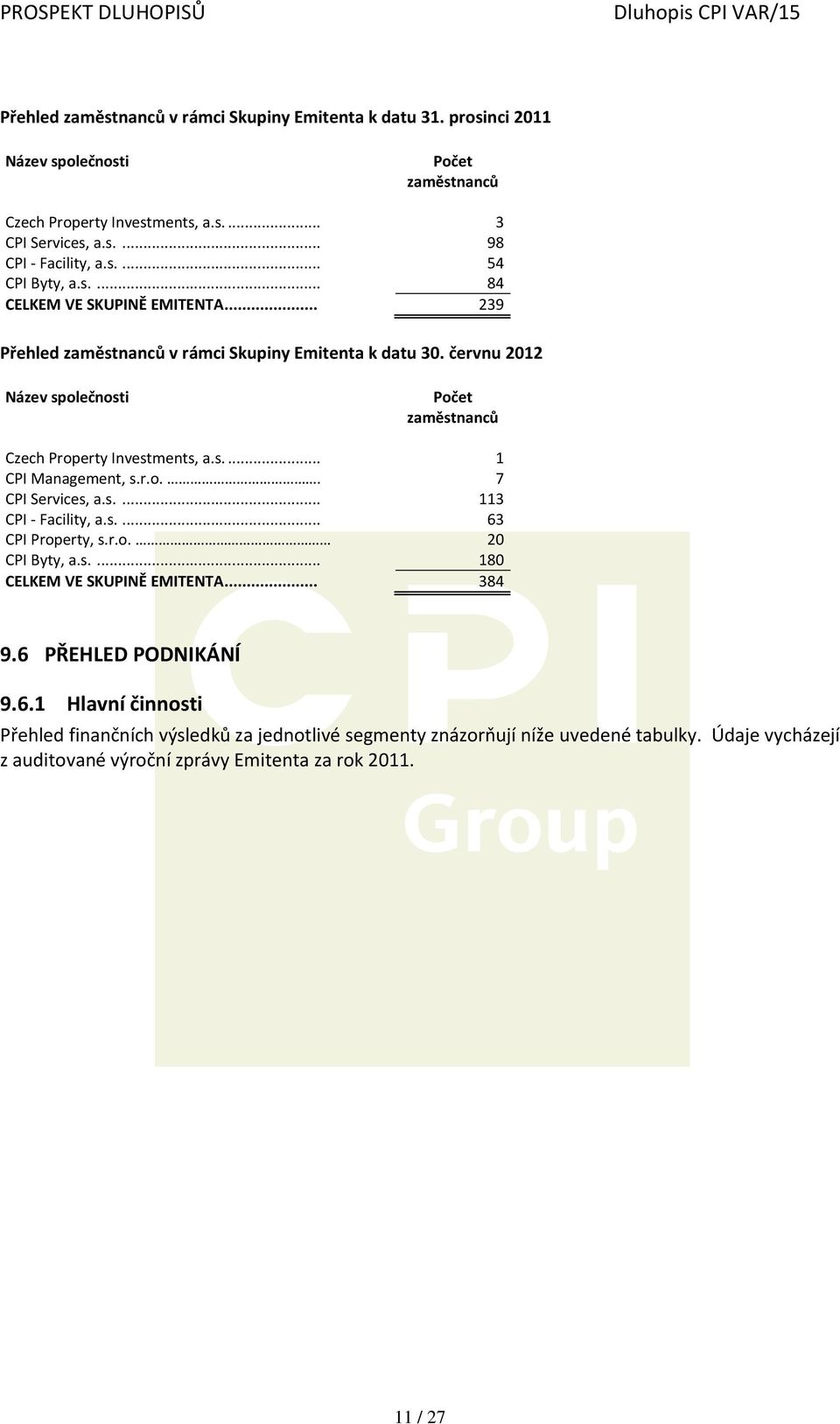 r.o.. 7 CPI Services, a.s.... 113 CPI - Facility, a.s.... 63 CPI Property, s.r.o. 20 CPI Byty, a.s.... 180 CELKEM VE SKUPINĚ EMITENTA... 384 9.6 PŘEHLED PODNIKÁNÍ 9.6.1 Hlavní činnosti Přehled finančních výsledků za jednotlivé segmenty znázorňují níže uvedené tabulky.