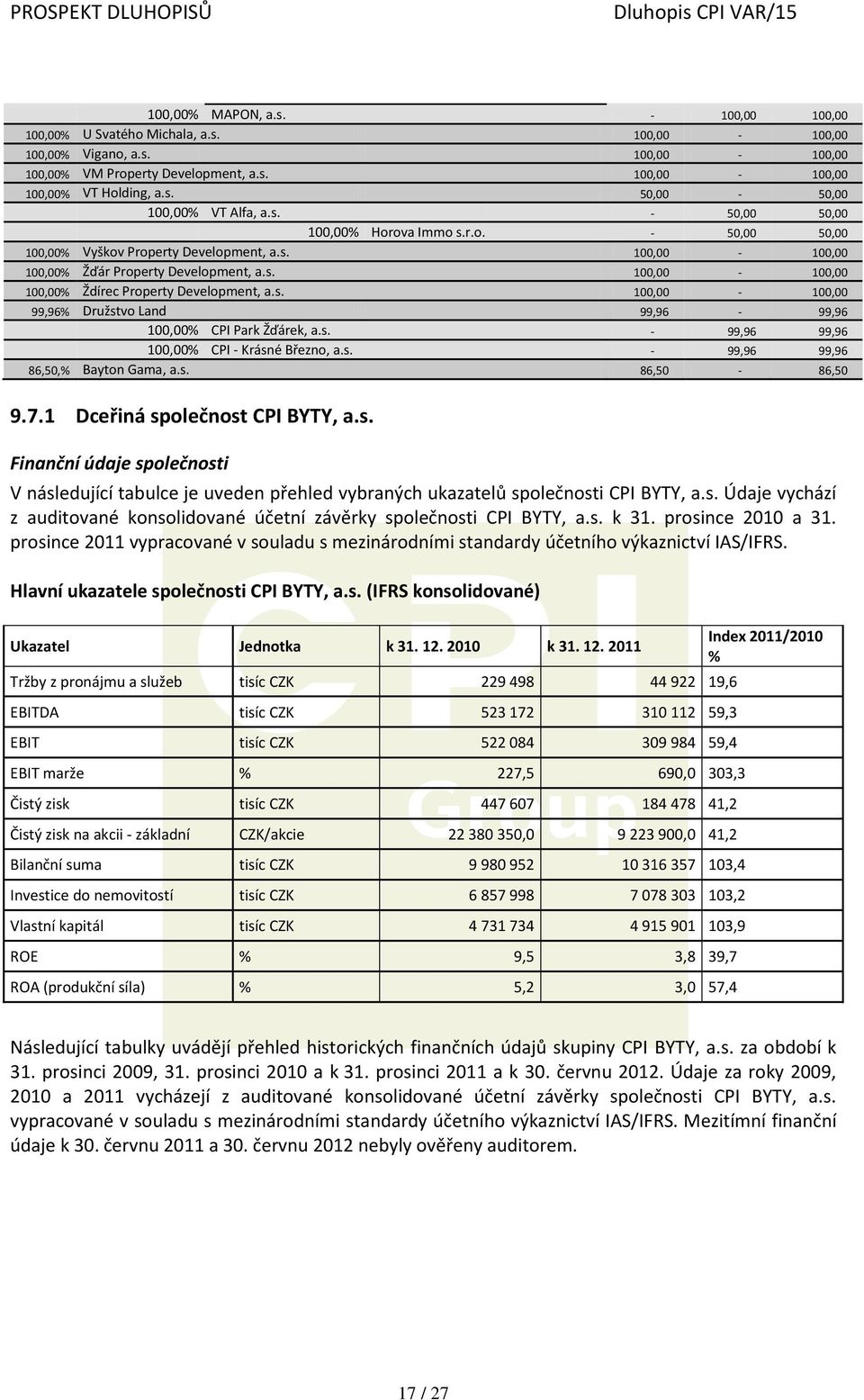 s. 100,00-100,00 99,96% Družstvo Land 99,96-99,96 100,00% CPI Park Žďárek, a.s. - 99,96 99,96 100,00% CPI - Krásné Březno, a.s. - 99,96 99,96 86,50,% Bayton Gama, a.s. 86,50-86,50 9.7.