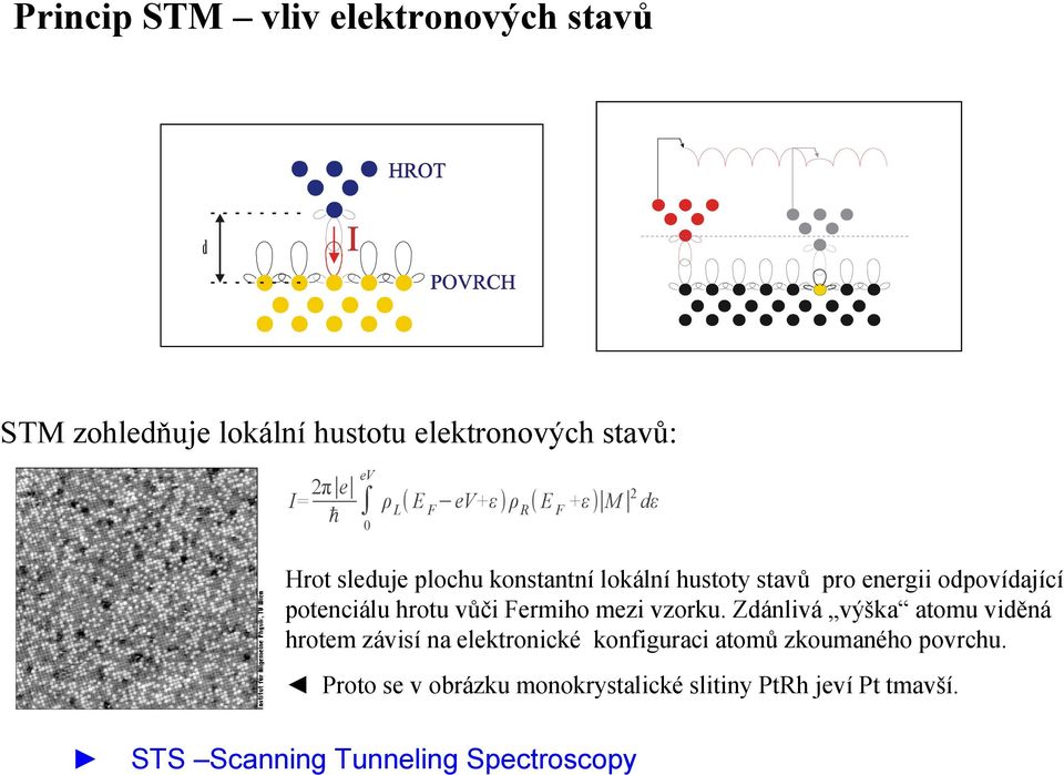 potenciálu hrotu vůči Fermiho mezi vzorku.