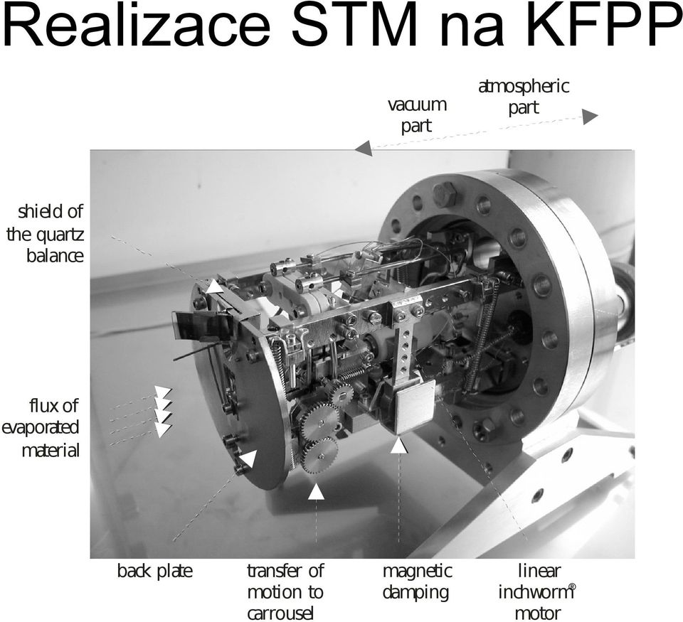 evaporated material back plate transfer of