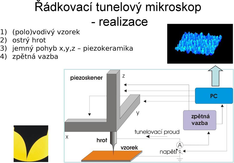 (polo)vodivý vzorek ostrý hrot