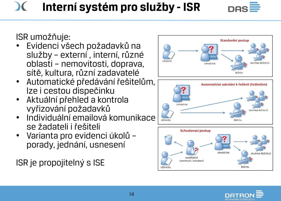 lze i cestou dispečinku Aktuální přehled a kontrola vyřizování požadavků Individuální emailová