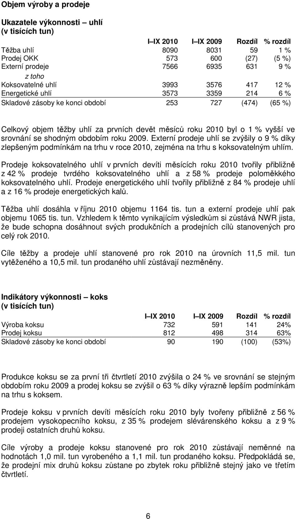 ve srovnání se shodným obdobím roku 2009. Externí prodeje uhlí se zvýšily o 9 % díky zlepšeným podmínkám na trhu v roce 2010, zejména na trhu s koksovatelným uhlím.