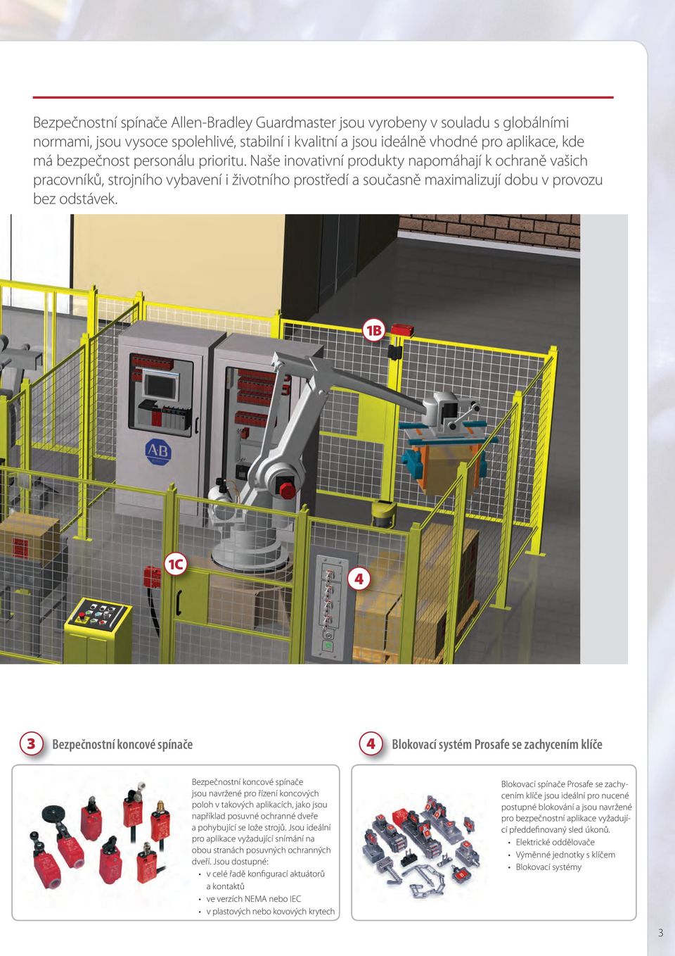 1B 1C 4 3 Bezpečnostní koncové 4 Blokovací systém Prosafe se zachycením klíče Bezpečnostní koncové jsou navržené pro řízení koncových poloh v takových aplikacích, jako jsou například posuvné ochranné