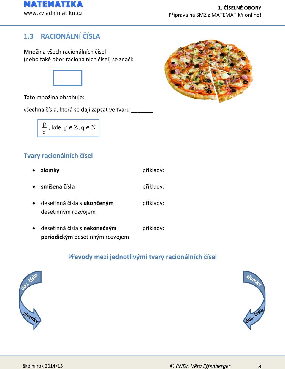 čísl, která se djí zpst ve tvru p, kde q p Z, q N Tvry rcioálích čísel zlomky příkldy: smíšeá čísl příkldy:
