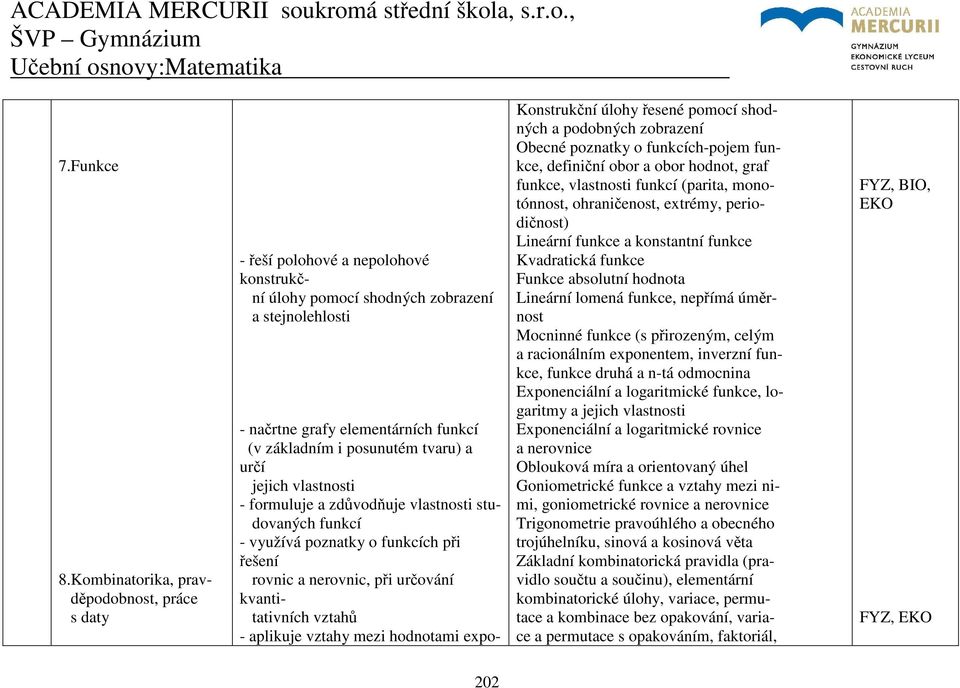 tvaru) a určí jejich vlastnosti - formuluje a zdůvodňuje vlastnosti studovaných funkcí - využívá poznatky o funkcích při řešení rovnic a nerovnic, při určování kvantitativních vztahů - aplikuje