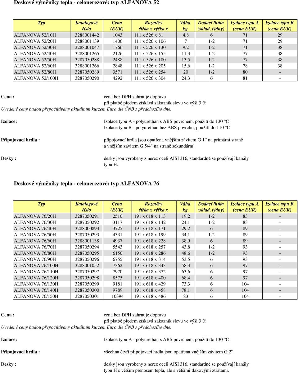 2848 111 x 526 x 205 15,6 1-2 78 38 ALFANOVA 52/80H 3287050289 3571 111 x 526 x 254 20 1-2 80 - ALFANOVA 52/100H 3287050290 4292 111 x 526 x 304 24,3 6 81 - : Izolace: - polyurethan s ABS povrchem,