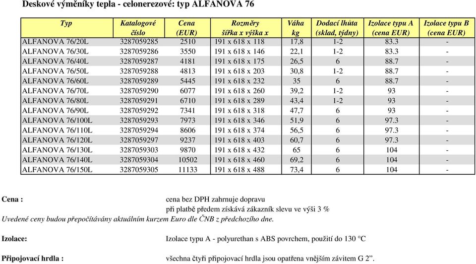 7 - ALFANOVA 76/70L 3287059290 6077 191 x 618 x 260 39,2 1-2 93 - ALFANOVA 76/80L 3287059291 6710 191 x 618 x 289 43,4 1-2 93 - ALFANOVA 76/90L 3287059292 7341 191 x 618 x 318 47,7 6 93 - ALFANOVA