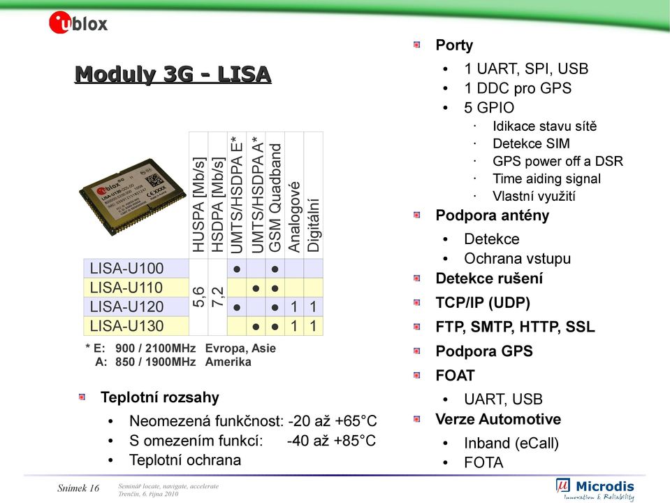 ochrana 1 1 1 1 Porty 1 UART, SPI, USB 1 DDC pro GPS 5 GPIO Idikace stavu sítě Detekce SIM GPS power off a DSR Time aiding signal Vlastní využití