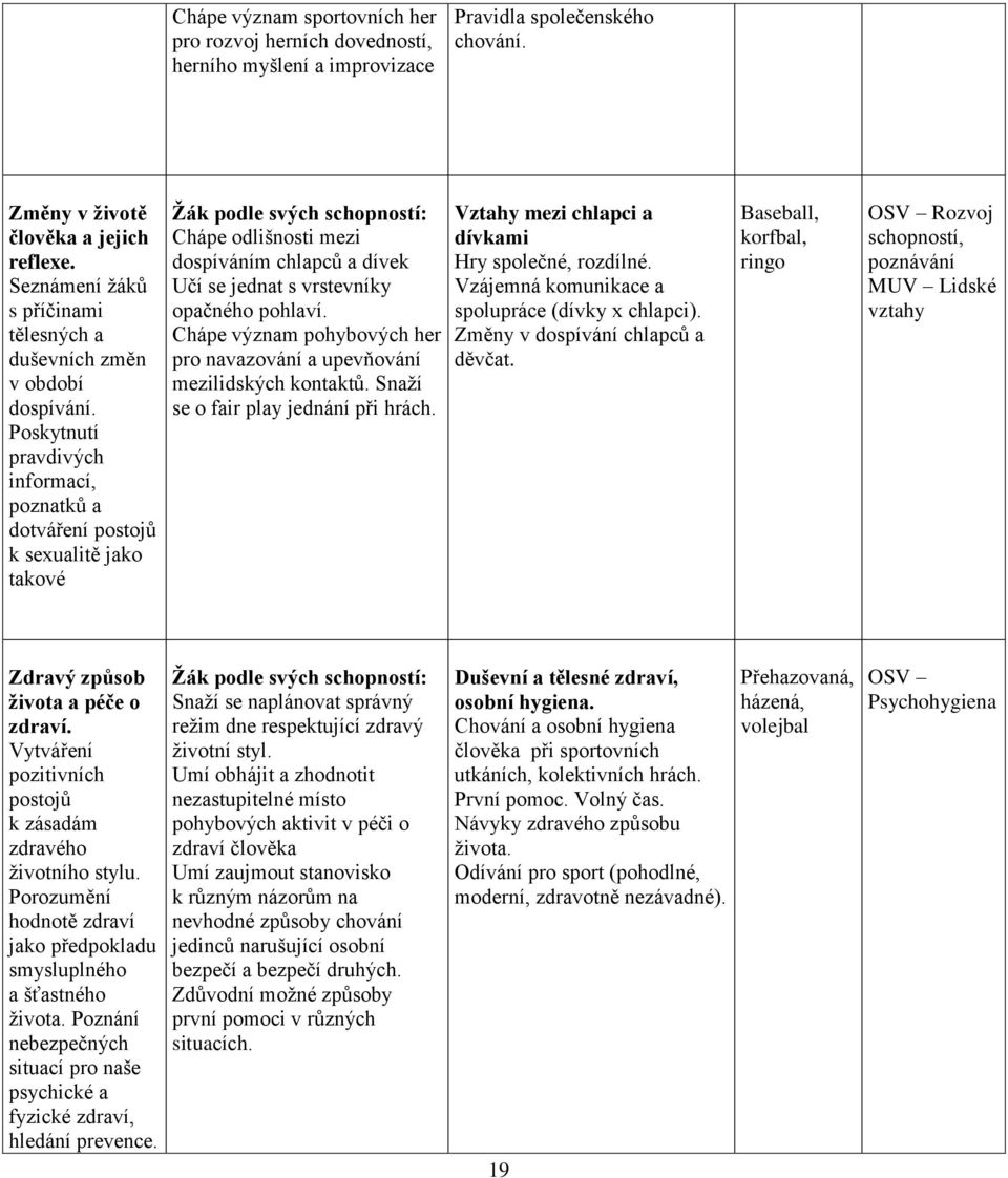Poskytnutí pravdivých informací, poznatků a dotváření postojů k sexualitě jako takové Chápe odlišnosti mezi dospíváním chlapců a dívek Učí se jednat s vrstevníky opačného pohlaví.