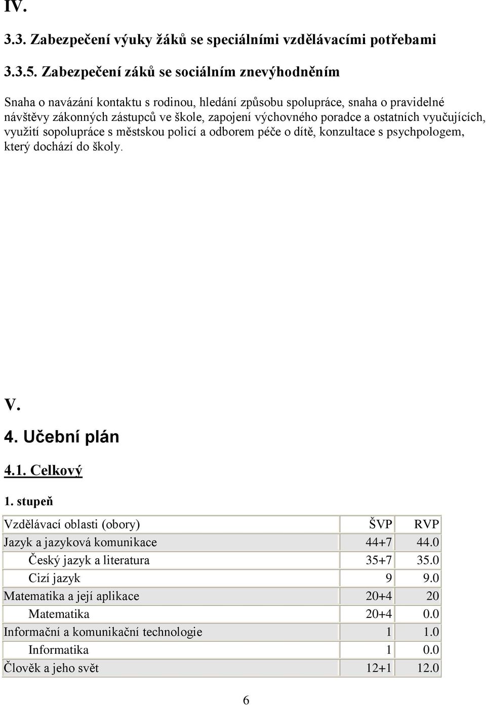 výchovného poradce a ostatních vyučujících, vyuţití sopolupráce s městskou policí a odborem péče o dítě, konzultace s psychpologem, který dochází do školy. V. 4. Učební plán 4.1.