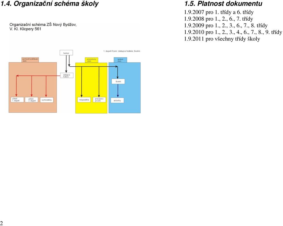 třídy 1.9.2009 pro 1., 2., 3., 6., 7., 8. třídy 1.9.2010 pro 1.