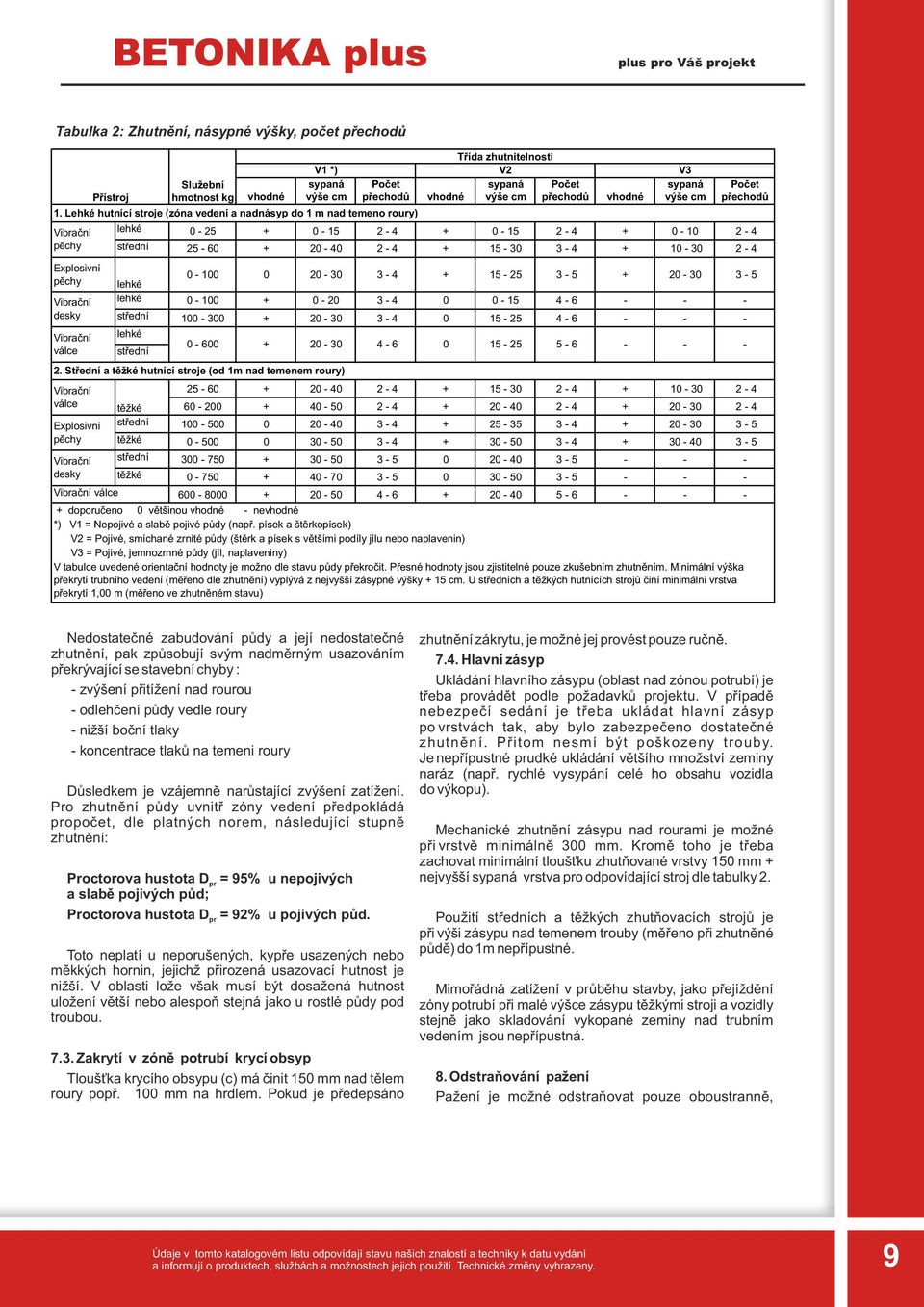 20-30 3-4 0 15-25 4-6 - - - lehké střední Služební hmotnost kg 1.