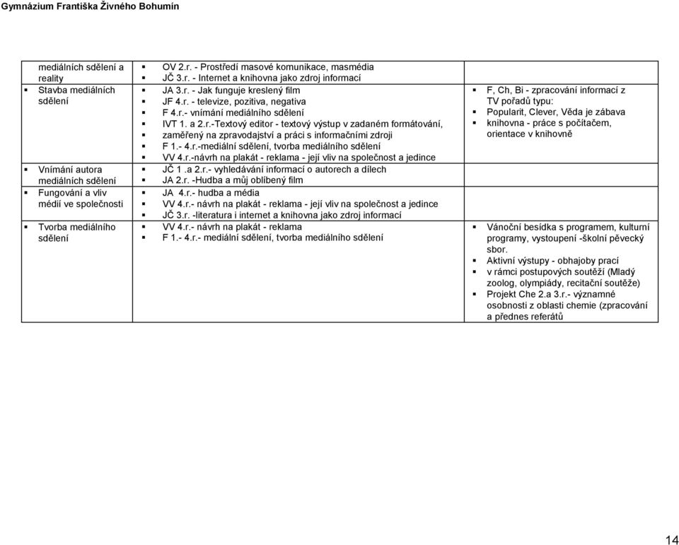 - 4.r.-mediální sdělení, tvorba mediálního sdělení VV 4.r.-návrh na plakát - reklama - její vliv na společnost a jedince JČ 1.a 2.r.- vyhledávání informací o autorech a dílech JA 2.r. -Hudba a můj oblíbený film JA 4.