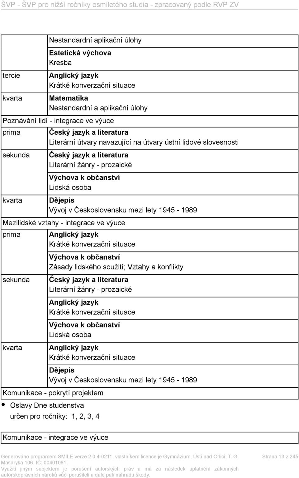 Vývoj v Československu mezi lety 1945-1989 Mezilidské vztahy - integrace ve výuce prima sekunda kvarta Anglický jazyk Krátké konverzační situace Výchova k občanství Zásady lidského soužití; Vztahy a