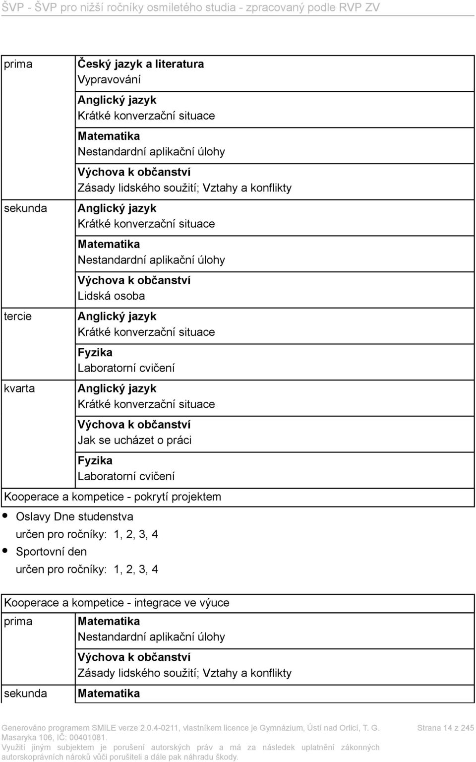 Anglický jazyk Krátké konverzační situace Výchova k občanství Jak se ucházet o práci Fyzika Laboratorní cvičení Kooperace a kompetice - pokrytí projektem Oslavy Dne studenstva určen pro ročníky: 1,