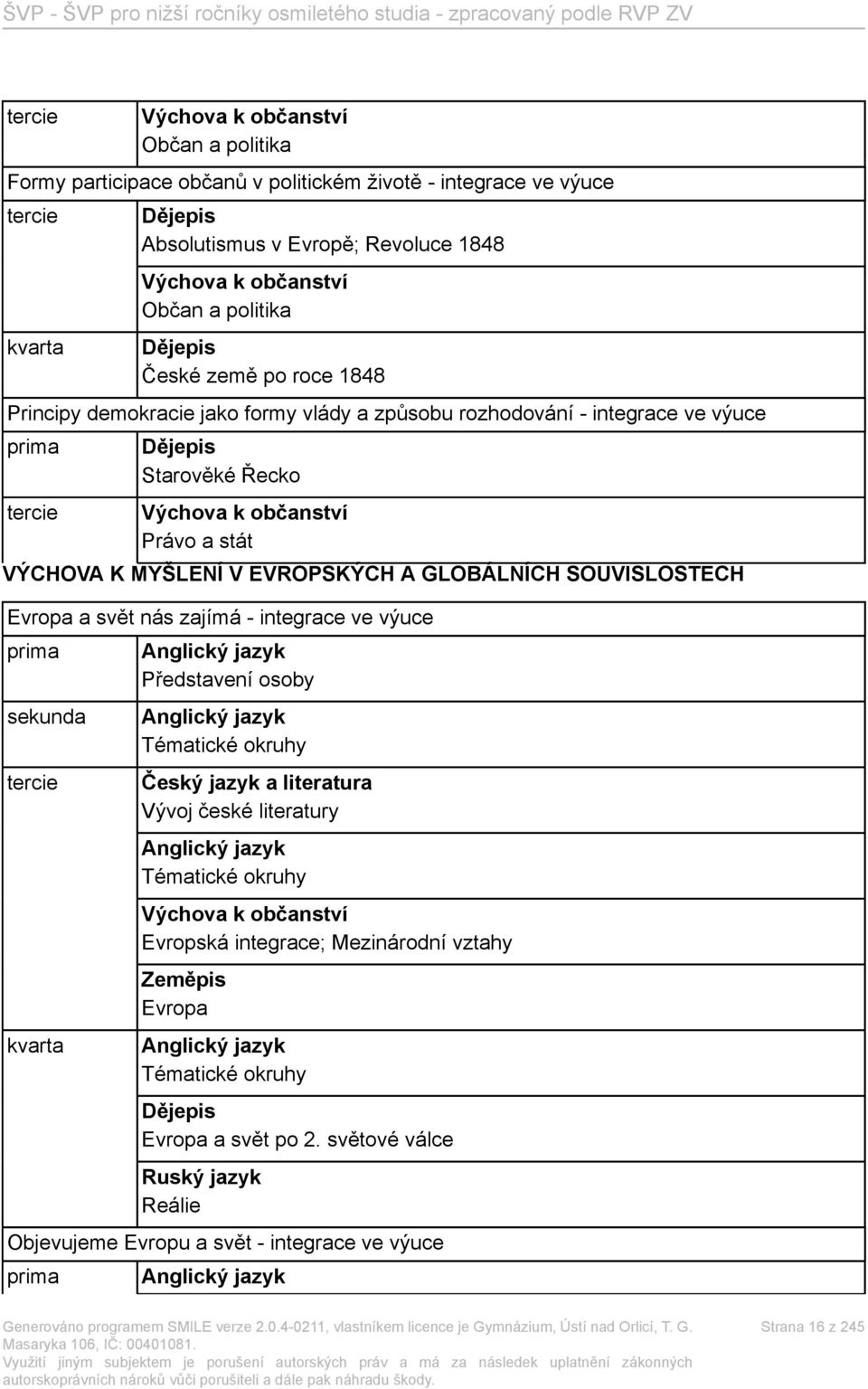 K MYŠLENÍ V EVROPSKÝCH A GLOBÁLNÍCH SOUVISLOSTECH Evropa a svět nás zajímá - integrace ve výuce prima sekunda tercie kvarta Anglický jazyk Představení osoby Anglický jazyk Tématické okruhy Český