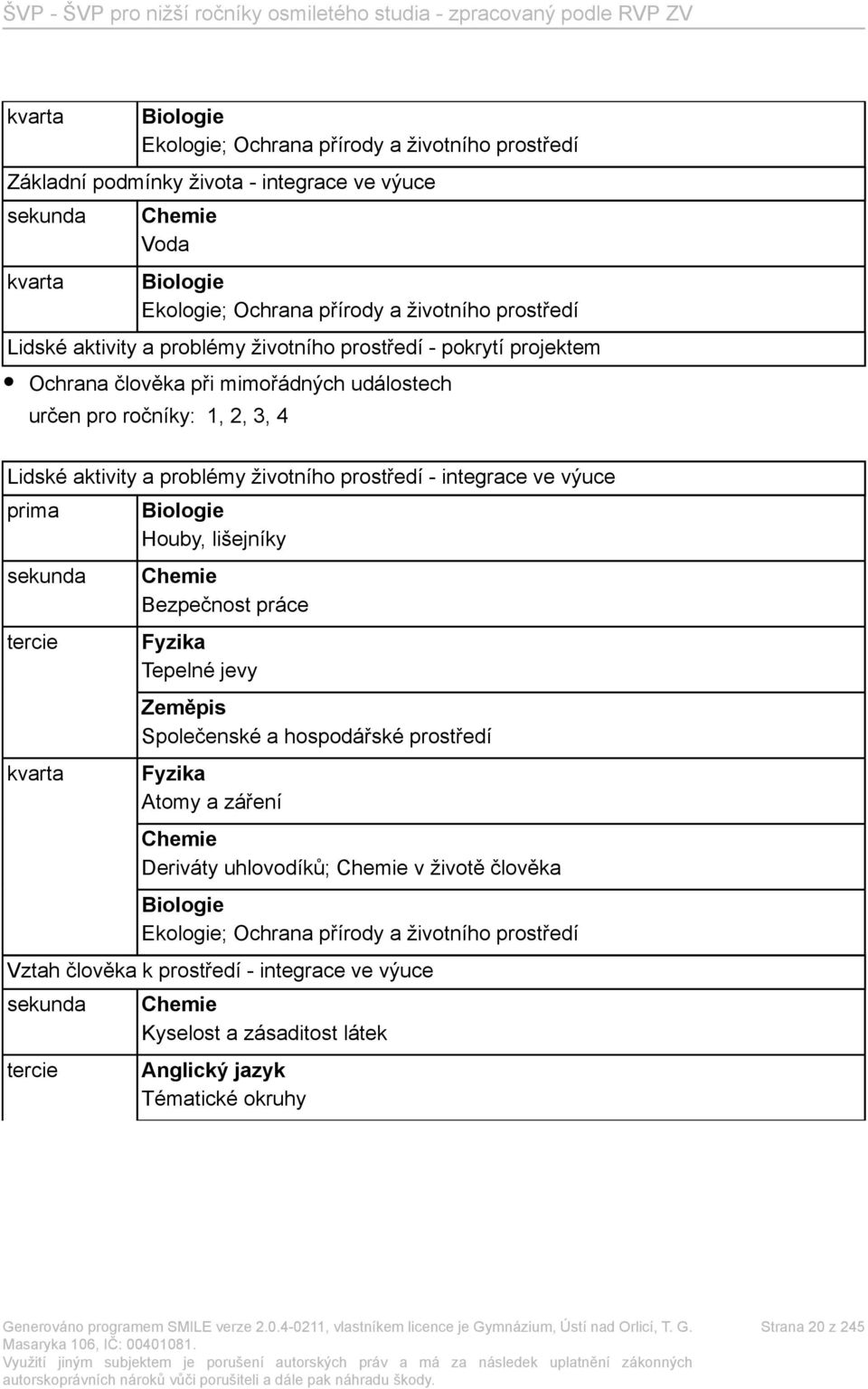 ve výuce prima sekunda tercie kvarta Biologie Houby, lišejníky Chemie Bezpečnost práce Fyzika Tepelné jevy Zeměpis Společenské a hospodářské prostředí Fyzika Atomy a záření Chemie Deriváty