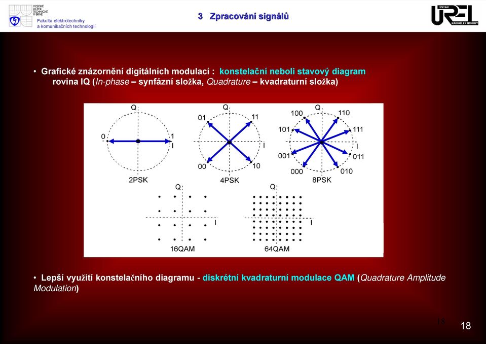 složka, Quadrature kvadraturní složka) Lepší využití konstelačního