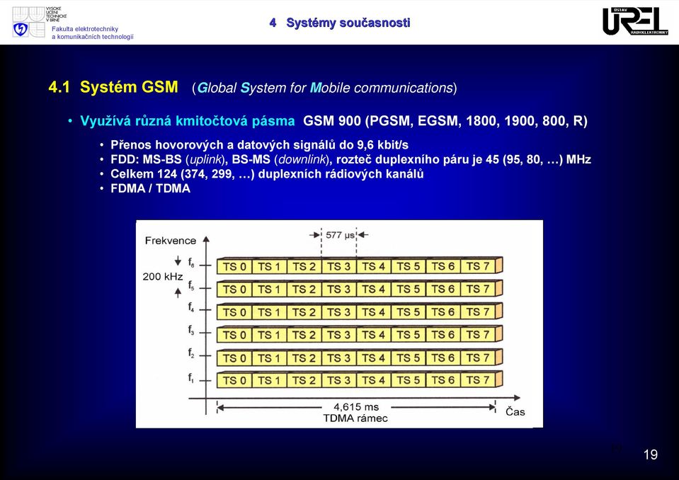 GSM 900 (PGSM, EGSM, 1800, 1900, 800, R) Přenos hovorových a datových signálů do 9,6