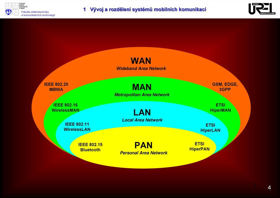 11 WirelessLAN IEEE 802.