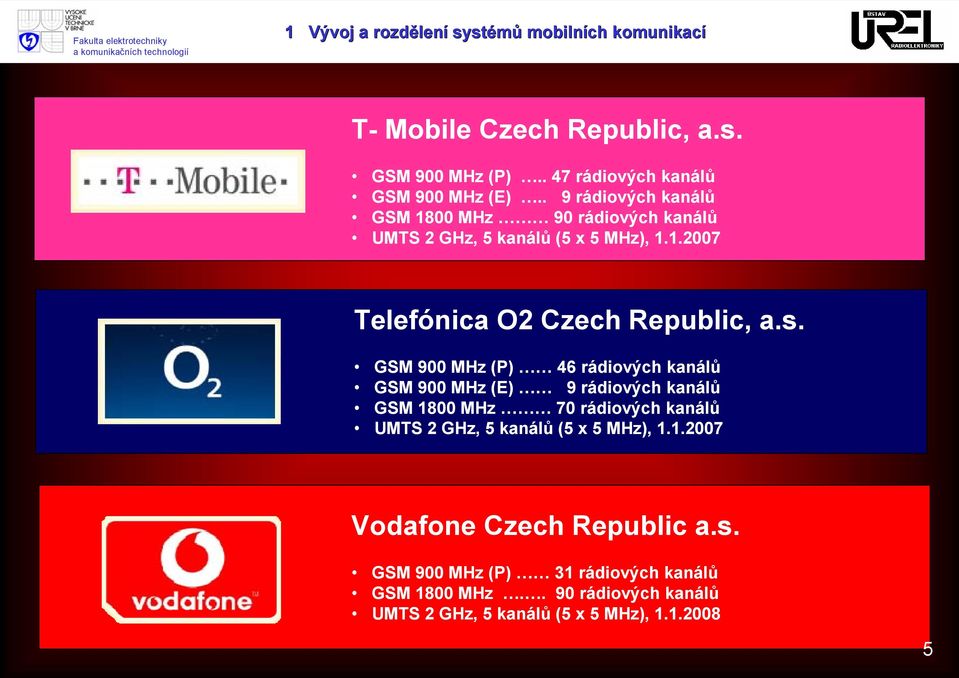 GSM 900 MHz (P) 46 rádiových kanálů GSM 900 MHz (E) 9 rádiových kanálů GSM 1800 MHz 70 rádiových kanálů UMTS 2 GHz, 5 kanálů (5 x 5 MHz), 1.