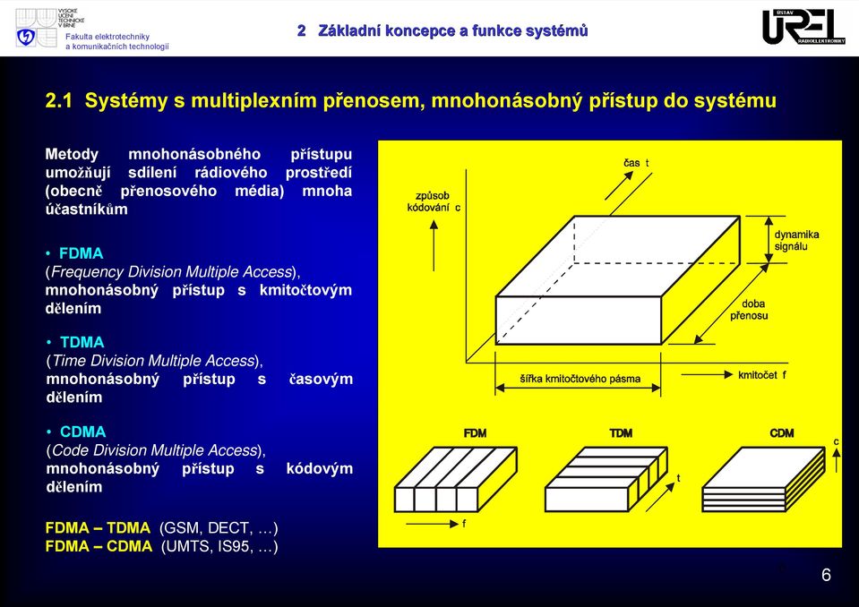 prostředí (obecně přenosového média) mnoha účastníkům FDMA (Frequency Division Multiple Access), mnohonásobný přístup s