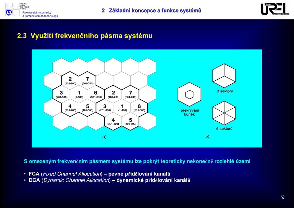 systému lze pokrýt teoreticky nekonečně rozlehlé území FCA (Fixed