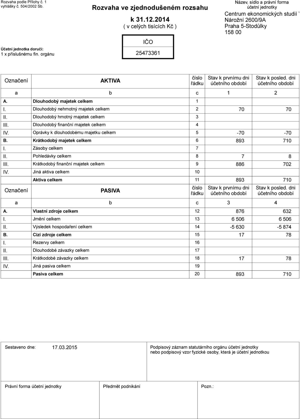 Dlouhodobý majetek celkem 1 I. II. III. IV. b číslo řádku c Stav k prvnímu dni účetního období 1 Stav k posled.