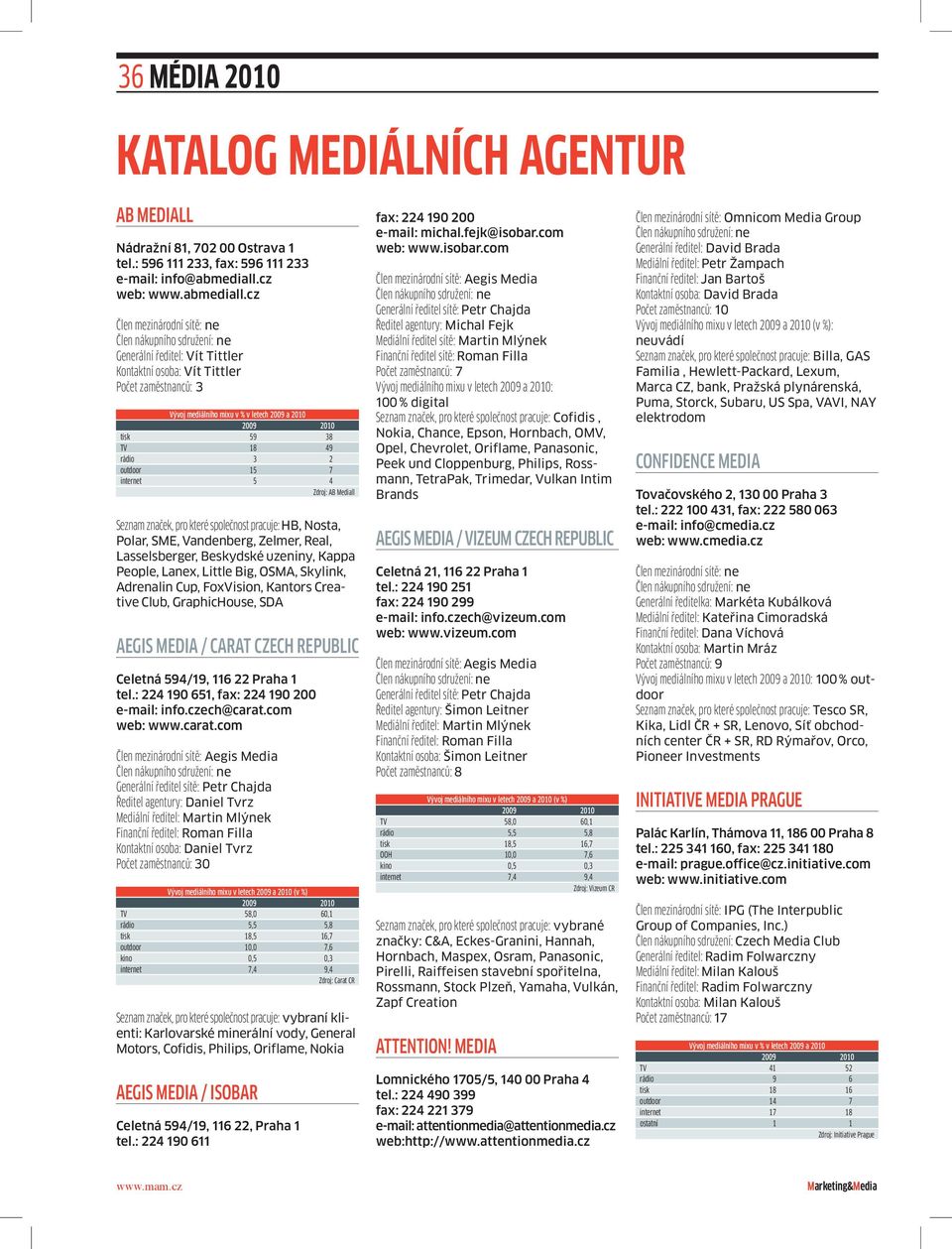 cz Generální ředitel: Vít Tittler Kontaktní osoba: Vít Tittler Počet zaměstnanců: 3 tisk 59 38 TV 18 49 rádio 3 2 outdoor 15 7 internet 5 4 Zdroj: AB Mediall Seznam značek, pro které společnost