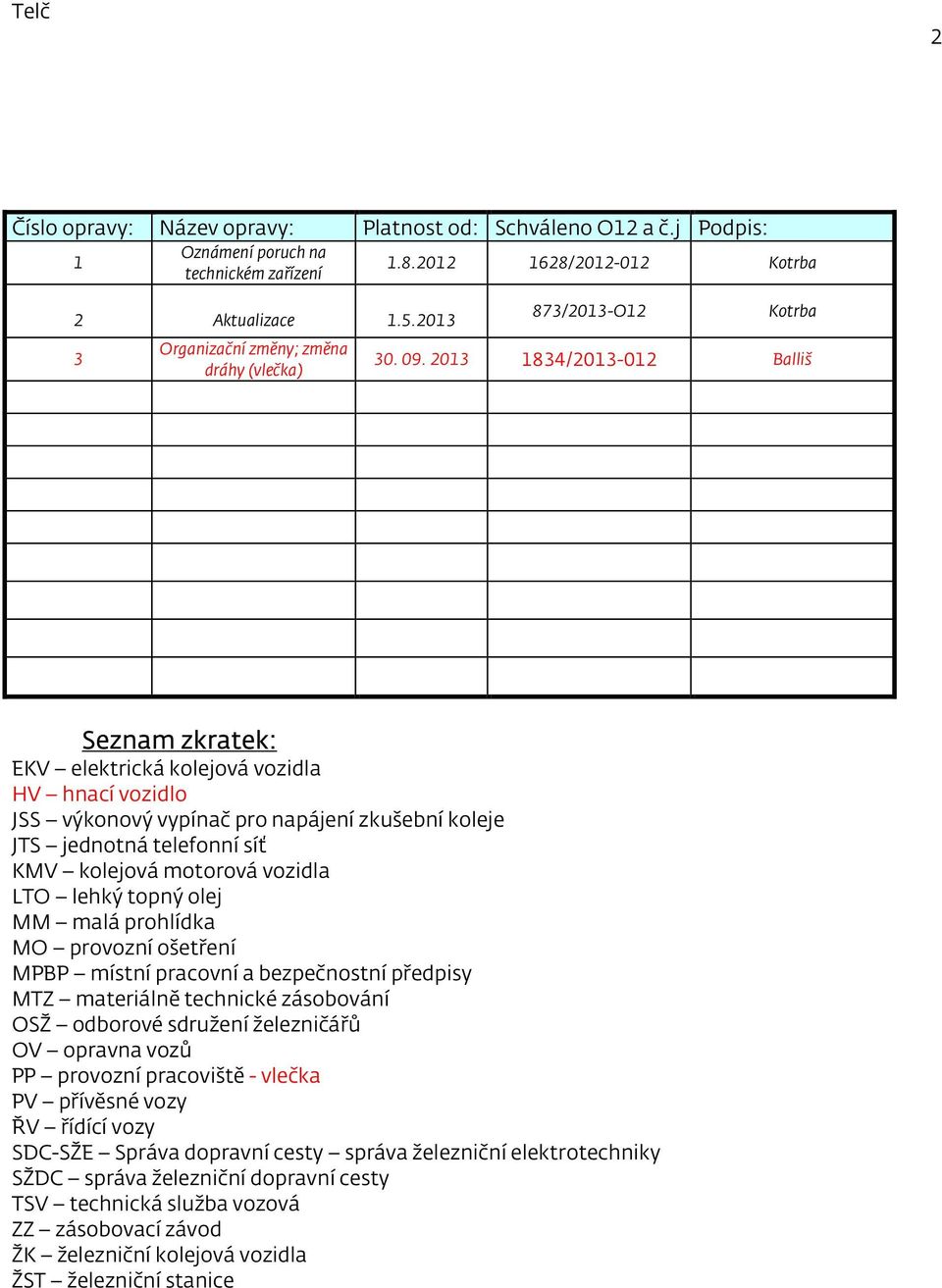 2013 1834/2013-012 Balliš Seznam zkratek: EKV elektrická kolejová vozidla HV hnací vozidlo JSS výkonový vypínač pro napájení zkušební koleje JTS jednotná telefonní síť KMV kolejová motorová vozidla