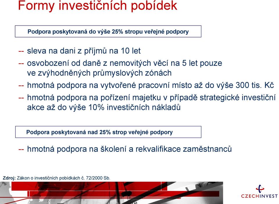 tis. Kč -- hmotná podpora na pořízení majetku v případě strategické investiční akce až do výše 10% investičních nákladů Podpora