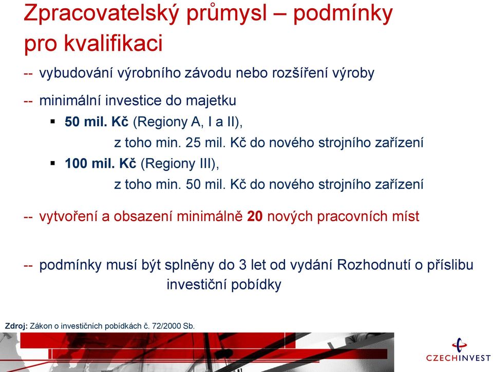 Kč (Regiony III), z toho min. 50 mil.