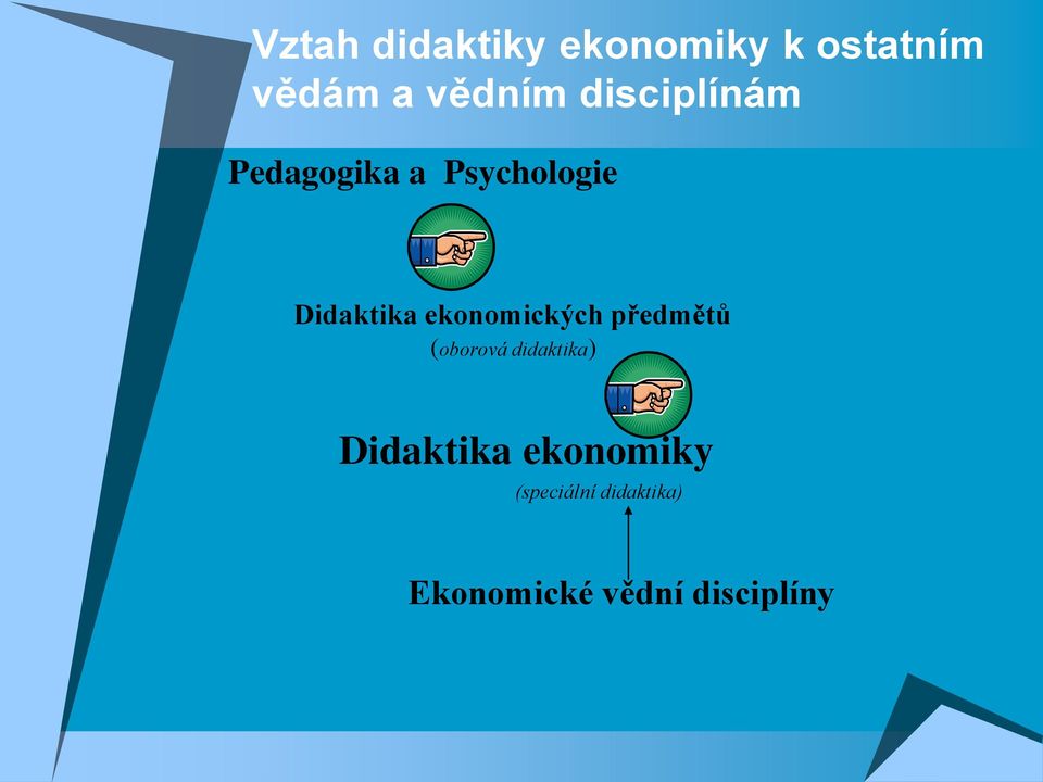 ekonomických předmětů (oborová didaktika) Didaktika