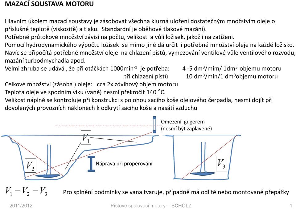 Navíc se připočítá potřebné množství oleje na chlazení pístů, vymezování ventilové vůle ventilového rozvodu, mazání turbodmychadla apod.