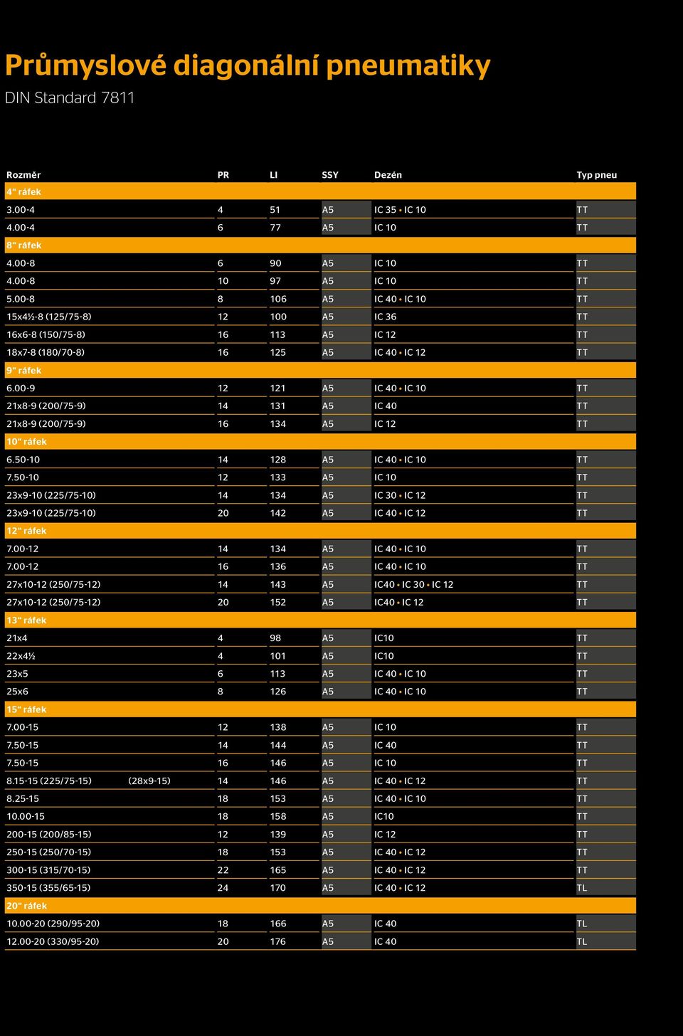 00-9 12 121 A5 IC 40 IC 10 TT 21x8-9 (200/75-9) 14 131 A5 IC 40 TT 21x8-9 (200/75-9) 16 134 A5 IC 12 TT 10 ráfek 6.50-10 14 128 A5 IC 40 IC 10 TT 7.