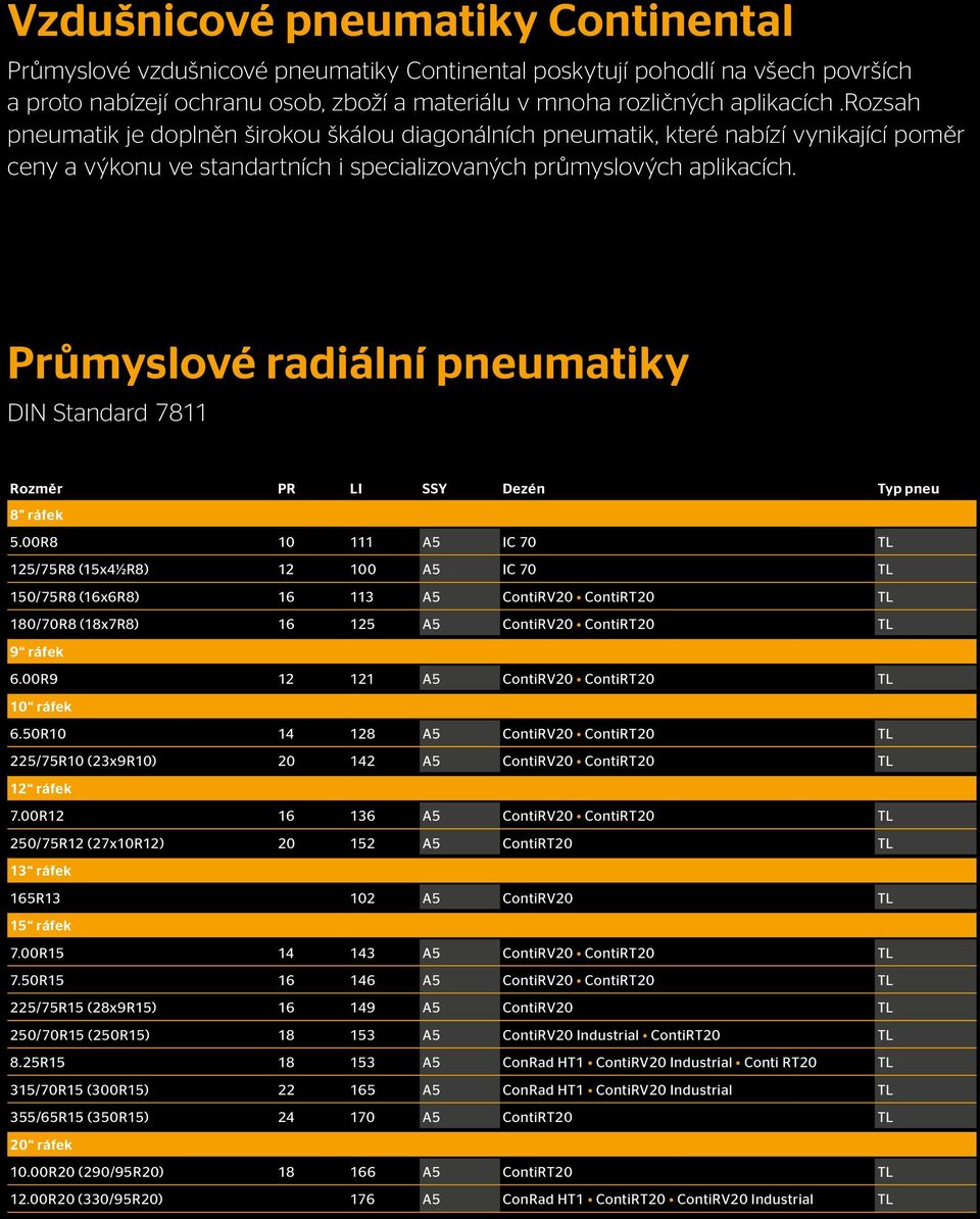 Průmyslové radiální pneumatiky DIN Standard 7811 Rozměr PR LI SSY Dezén Typ pneu 8" ráfek 5.