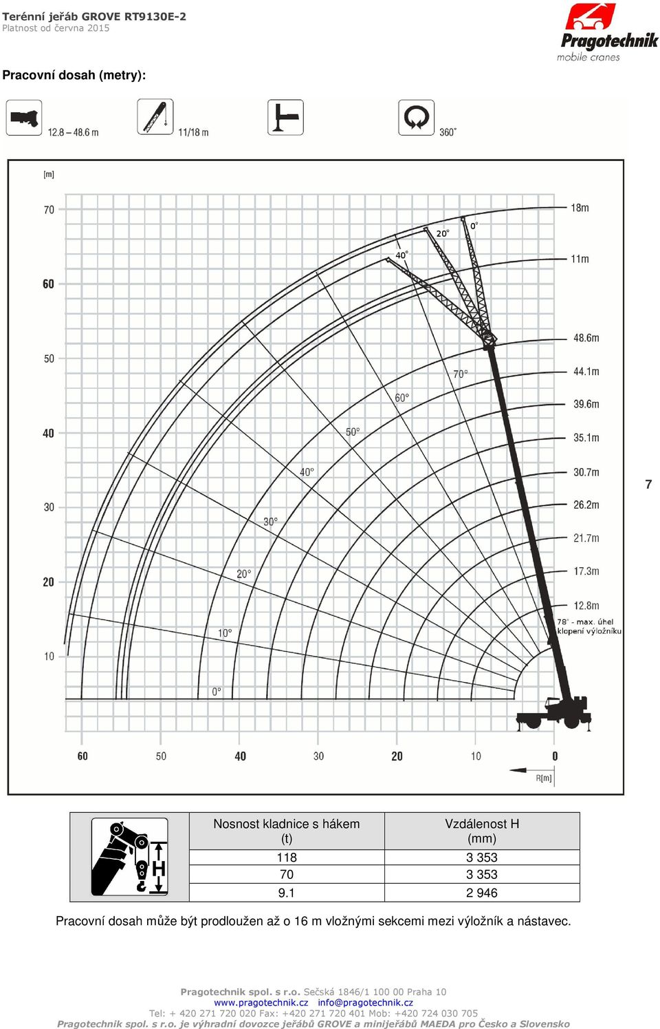 1 2 946 Pracovní dosah může být prodloužen až o 16 m vložnými