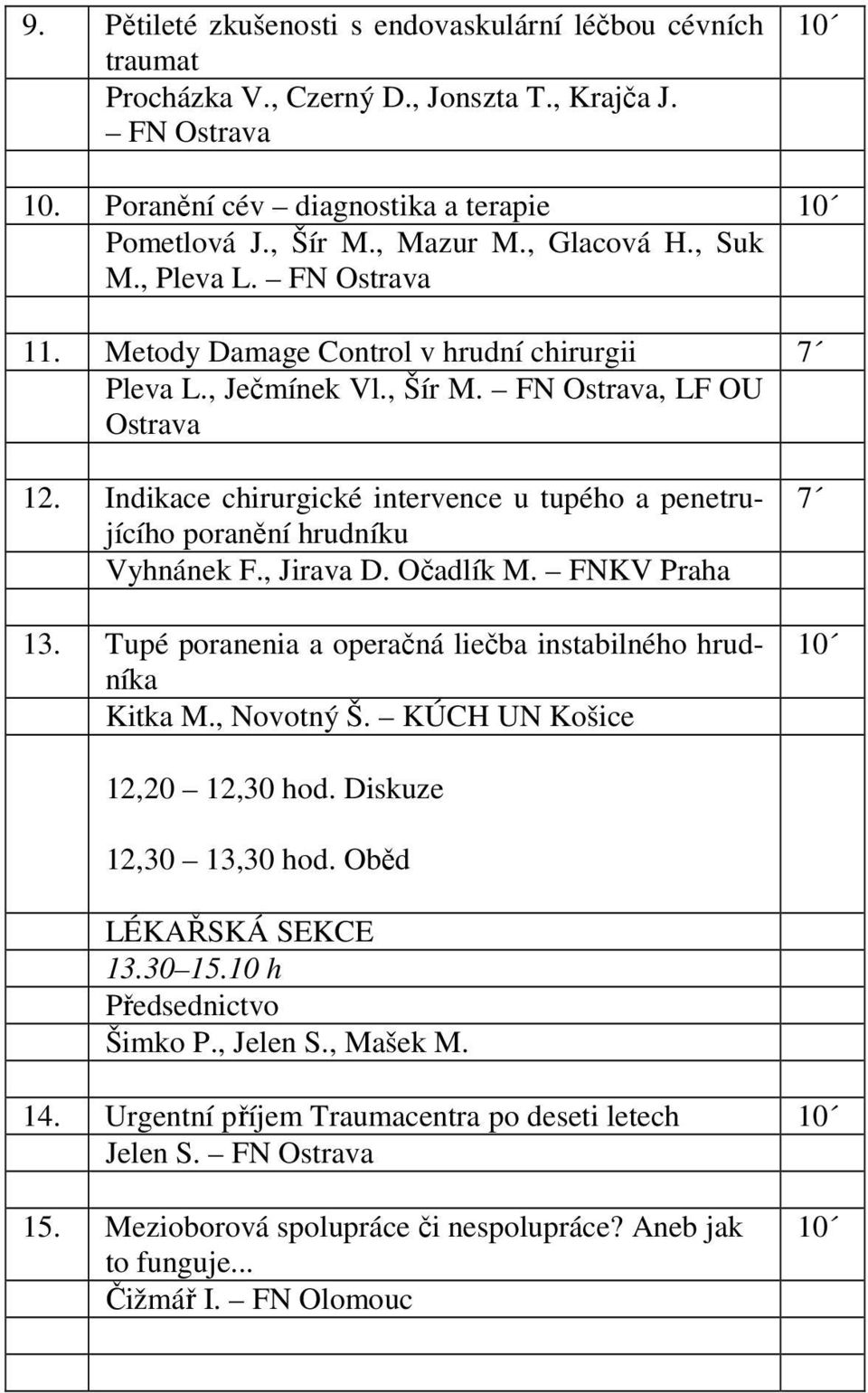 Indikace chirurgické intervence u tupého a penetrujícího poranění hrudníku Vyhnánek F., Jirava D. Očadlík M. FNKV Praha 13. Tupé poranenia a operačná liečba instabilného hrudníka Kitka M., Novotný Š.