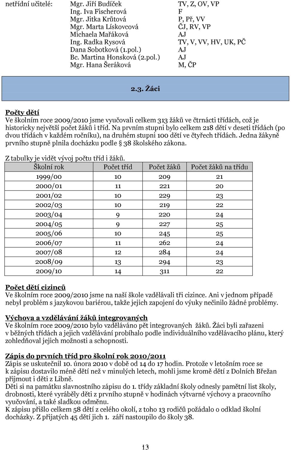 Žáci Počty dětí Ve školním roce 2009/2010 jsme vyučovali celkem 313 žáků ve čtrnácti třídách, což je historicky největší počet žáků i tříd.