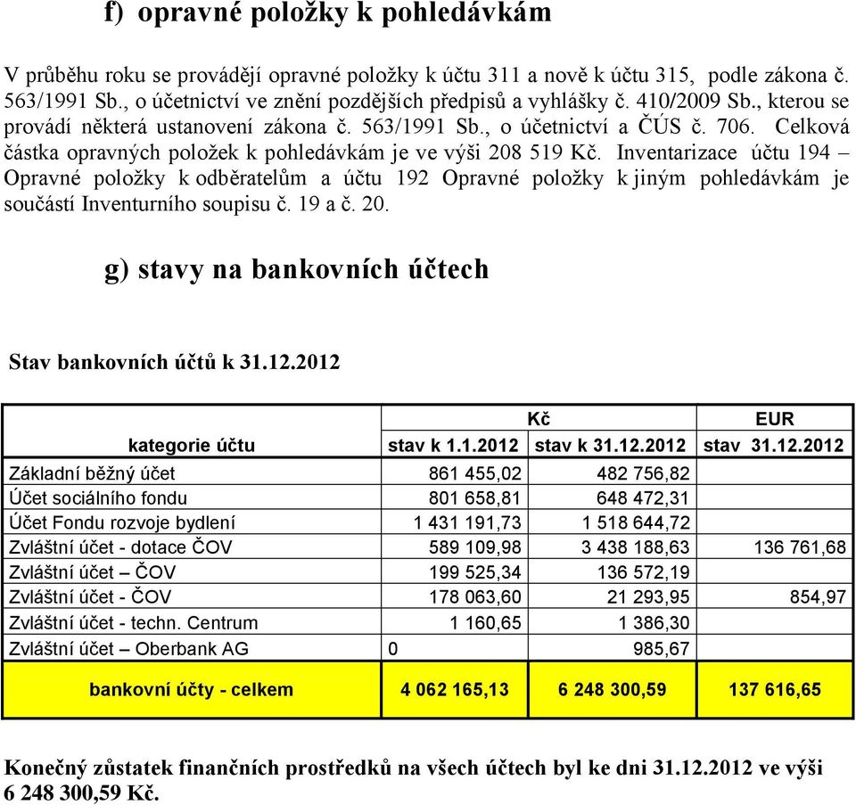 Inventarizace účtu 194 Opravné položky k odběratelům a účtu 192 Opravné položky k jiným pohledávkám je součástí Inventurního soupisu č. 19 a č. 20.