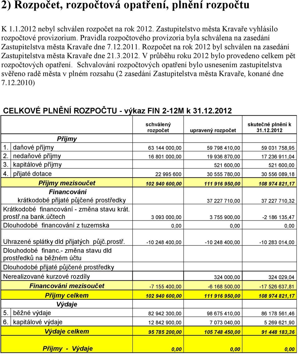 Schvalování rozpočtových opatření bylo usnesením zastupitelstva svěřeno radě města v plném rozsahu (2 zasedání Zastupitelstva města Kravaře, konané dne 7.12.