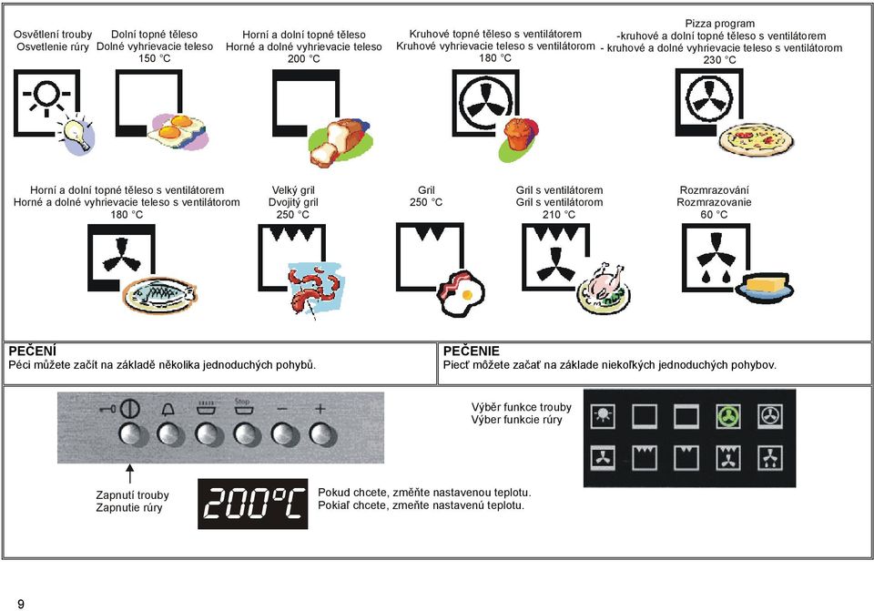 Horné a dolné vyhrievacie teleso s ventilátorom 180 C Velký gril Dvojitý gril 250 C Gril 250 C Gril s ventilátorem Gril s ventilátorom 210 C Rozmrazování Rozmrazovanie 60 C PEČENÍ Péci můžete začít