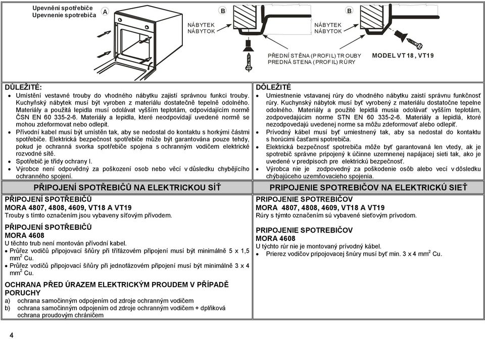 Materiály a použitá lepidla musí odolávat vyšším teplotám, odpovídajícím normě ČSN EN 60 335-2-6. Materiály a lepidla, které neodpovídají uvedené normě se mohou zdeformovat nebo odlepit.