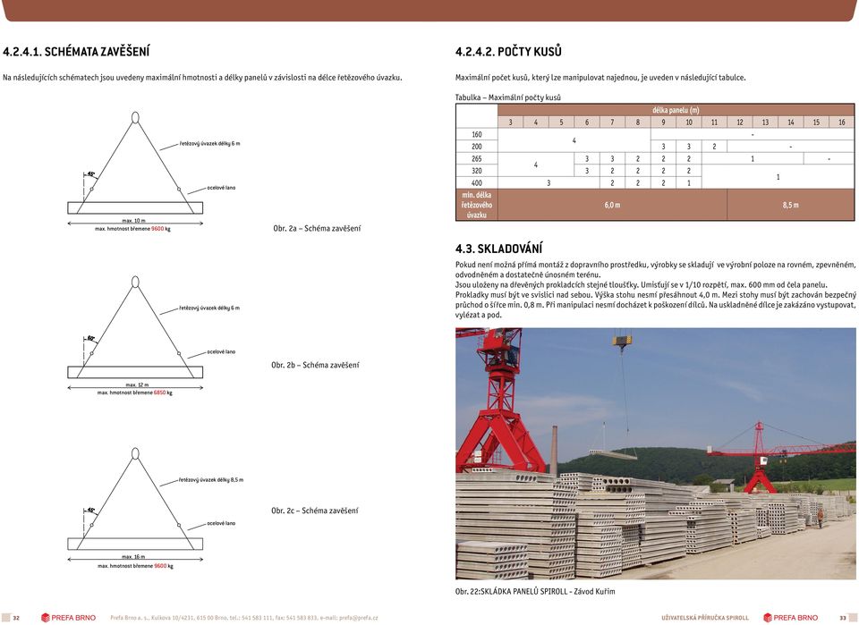 2a Schéma zavěšení délka panelu (m) 3 