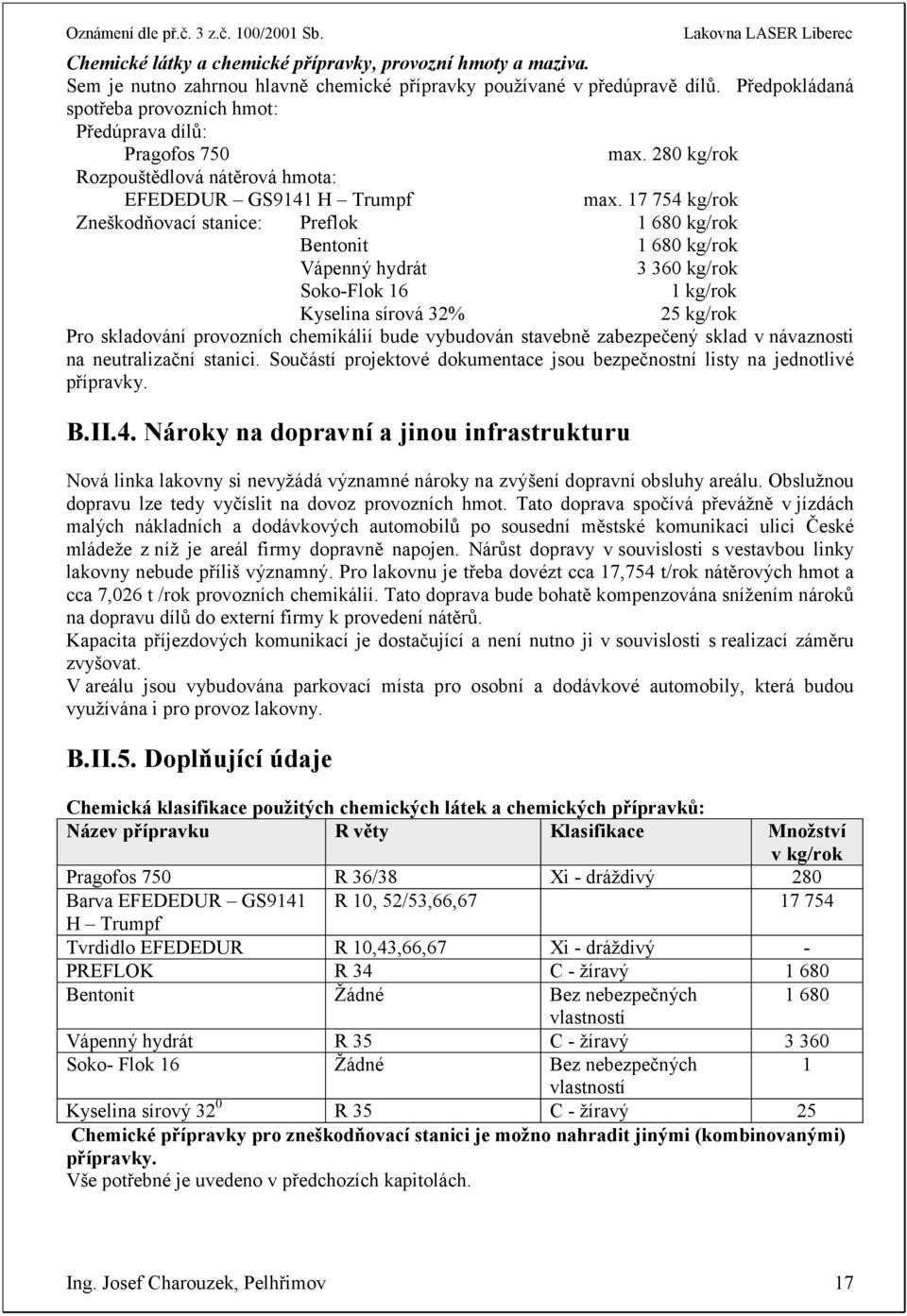 17 754 kg/rok Zneškodňovací stanice: Preflok 1 68 kg/rok Bentonit 1 68 kg/rok Vápenný hydrát 3 36 kg/rok Soko-Flok 16 1 kg/rok Kyselina sírová 32% 25 kg/rok Pro skladování provozních chemikálií bude