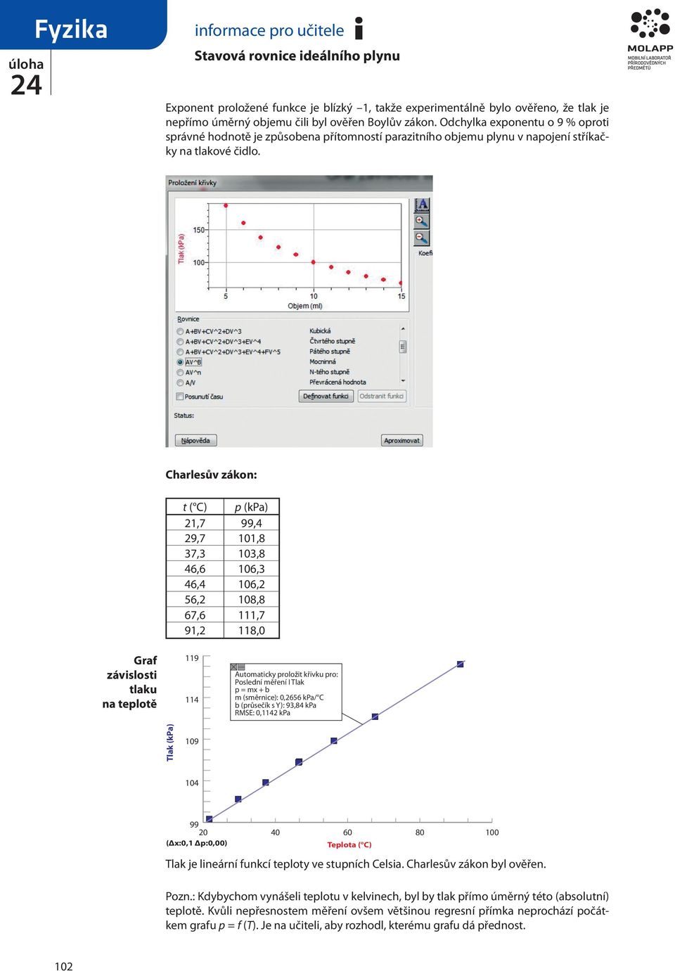 Charlesův zákon: t ( C) p (kpa) 21,7 99,4 29,7 101,8 37,3 103,8 46,6 106,3 46,4 106,2 56,2 108,8 67,6 111,7 91,2 118,0 na teplotě 119 114 p = mx + b m (směrnice): 0,2656 kpa/ C b (průsečík s Y):